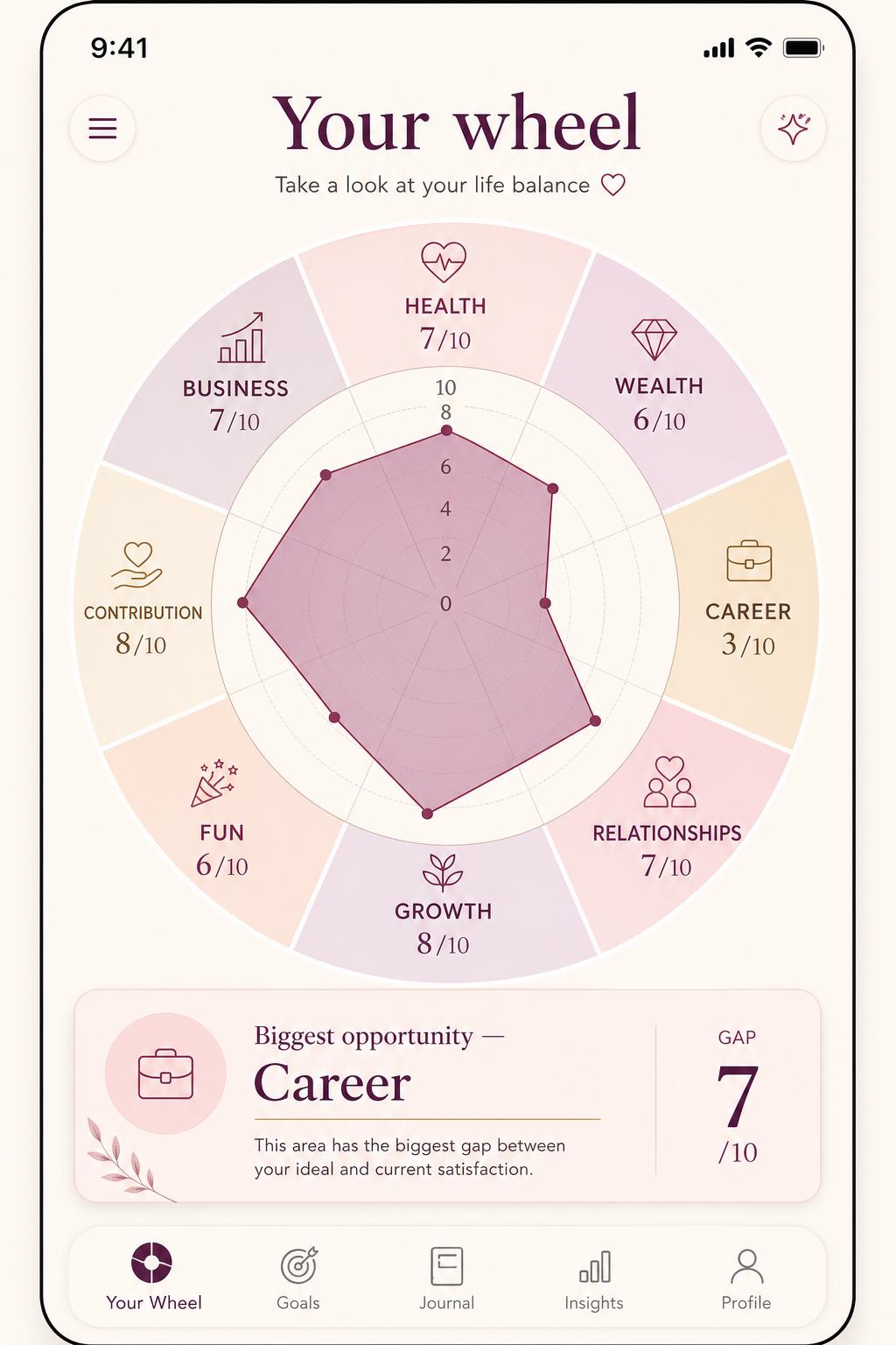Wheel of Life screen of the 28 Days Her app